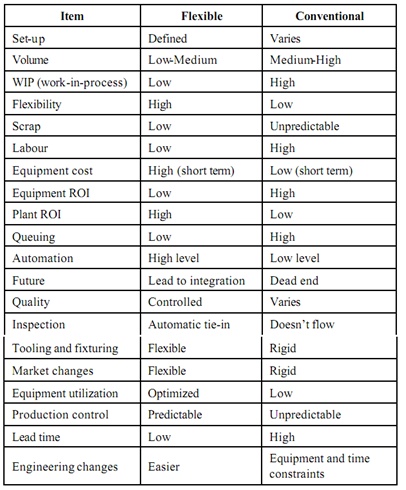 1884_FMS and Its Role in CIM Environment.png